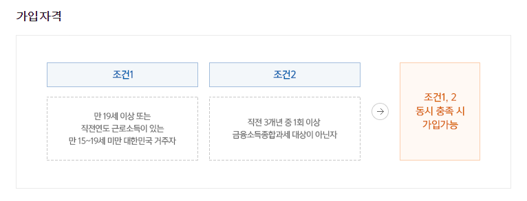 ISA-계좌-장단점-서민형-ETF-알려주는-은행-증권-홈페이지