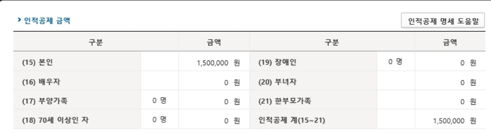종합소득세 신고기간 방법 가산세 세율 환급