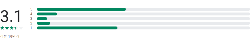iOS로 이동 어플, 안드로이드(Android) 기기에서 콘텐츠를 iOS 이동하기
