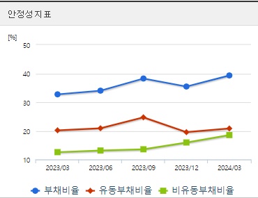 진매트릭스 주가 안정성