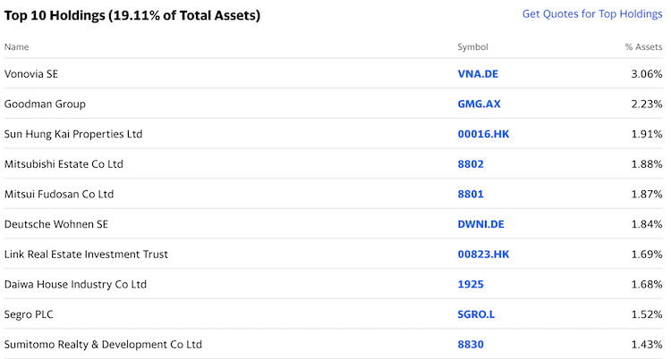 vnqi holdings