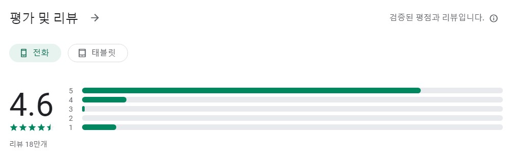 GPS 속도계 앱 평가