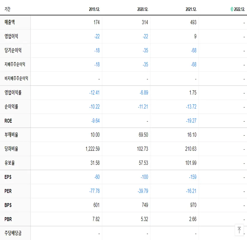 메디프론 재무제표