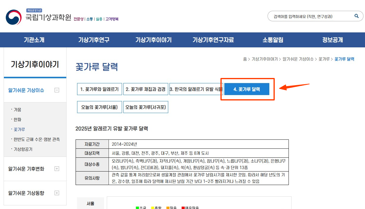 꽃가루 달력