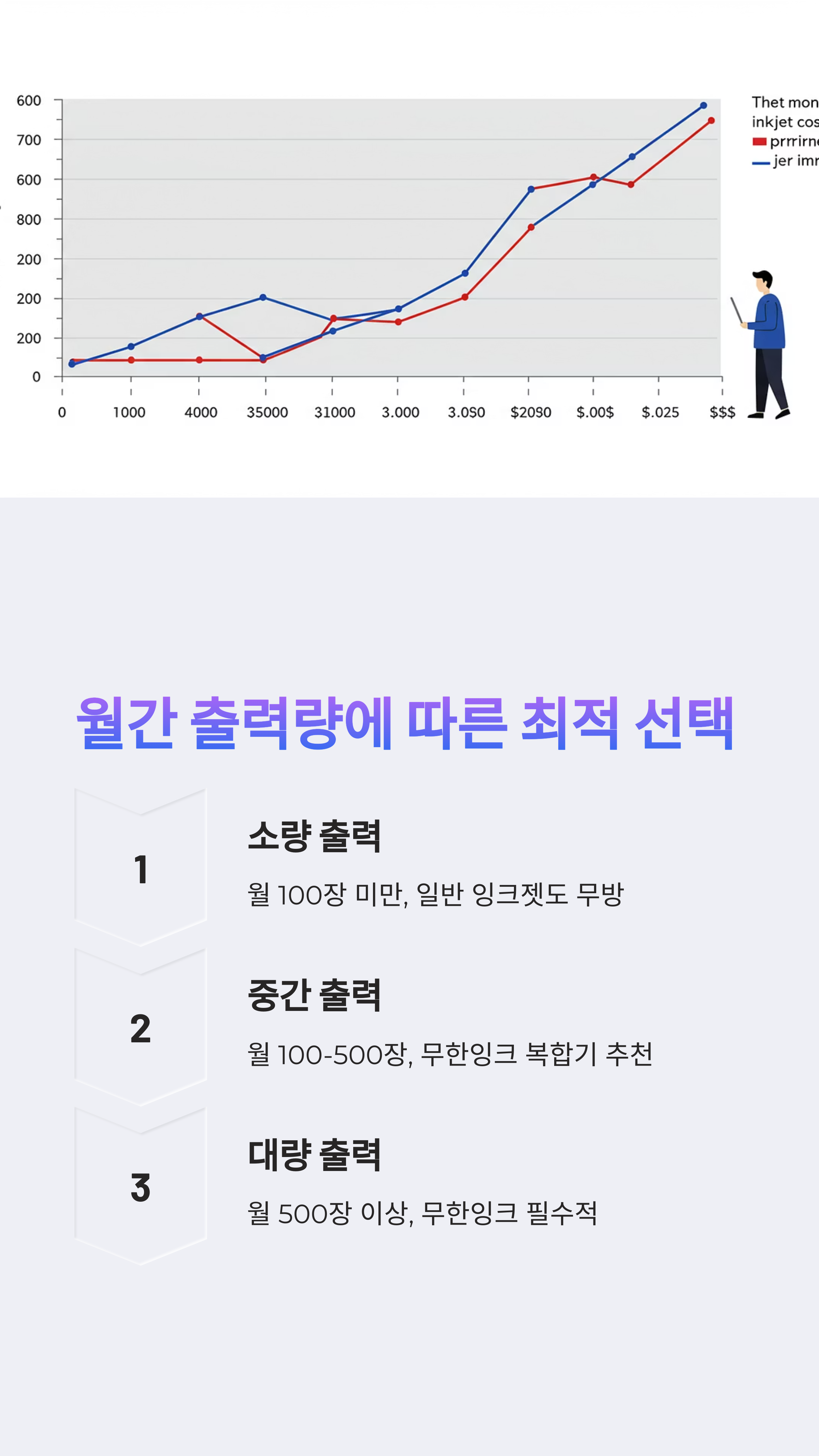 무한잉크 복합기, 2025년에 더 주목받는 5가지 이유