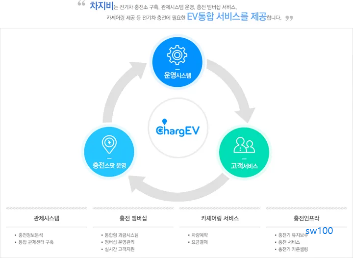 차지인 살펴보기 8