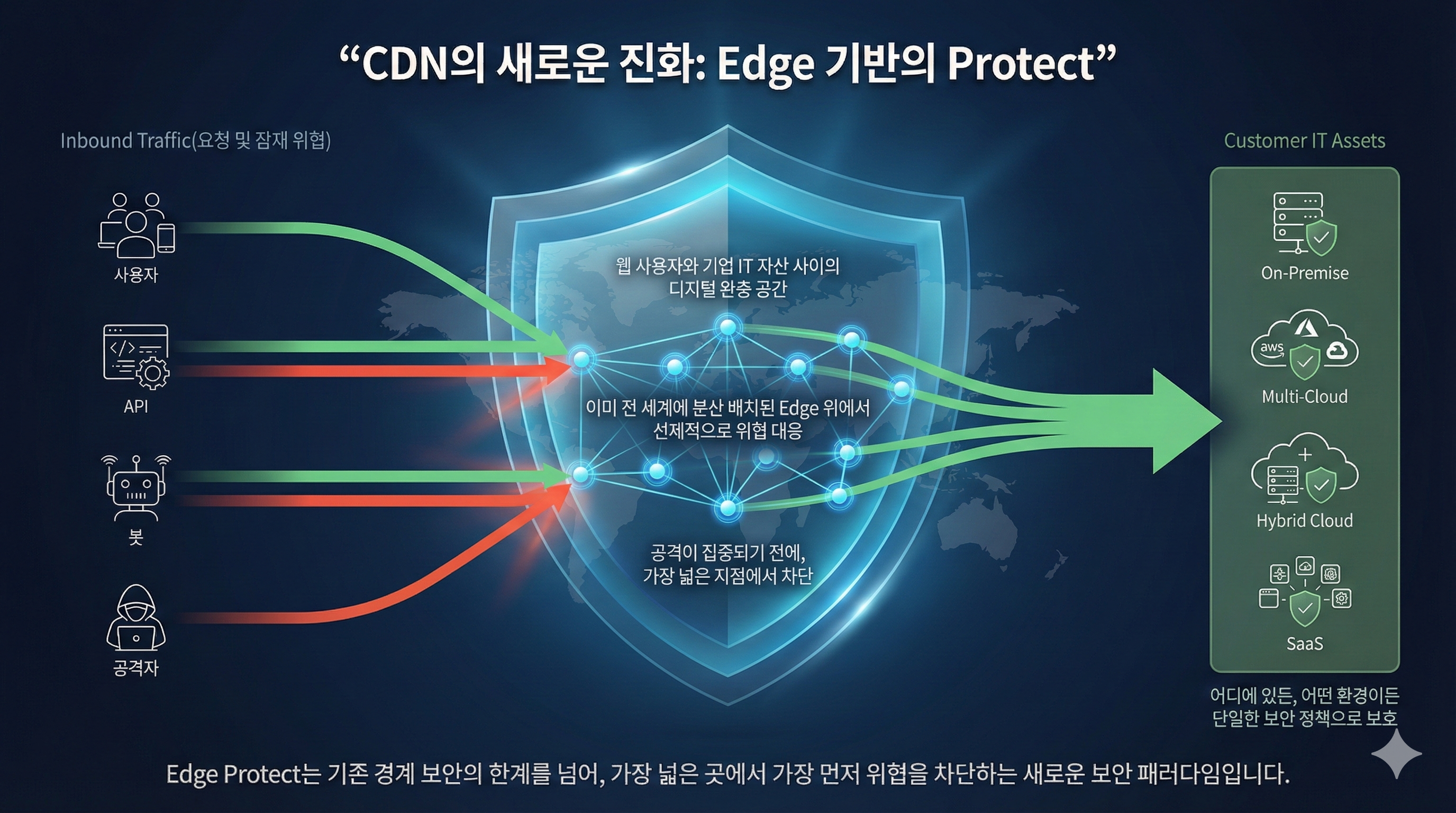 [kt cloud CDN] #2 보안 혁신의 실현: 웹&middot;API&middot;봇을 위한 글로벌 엣지 기반 통합 방어 솔루션