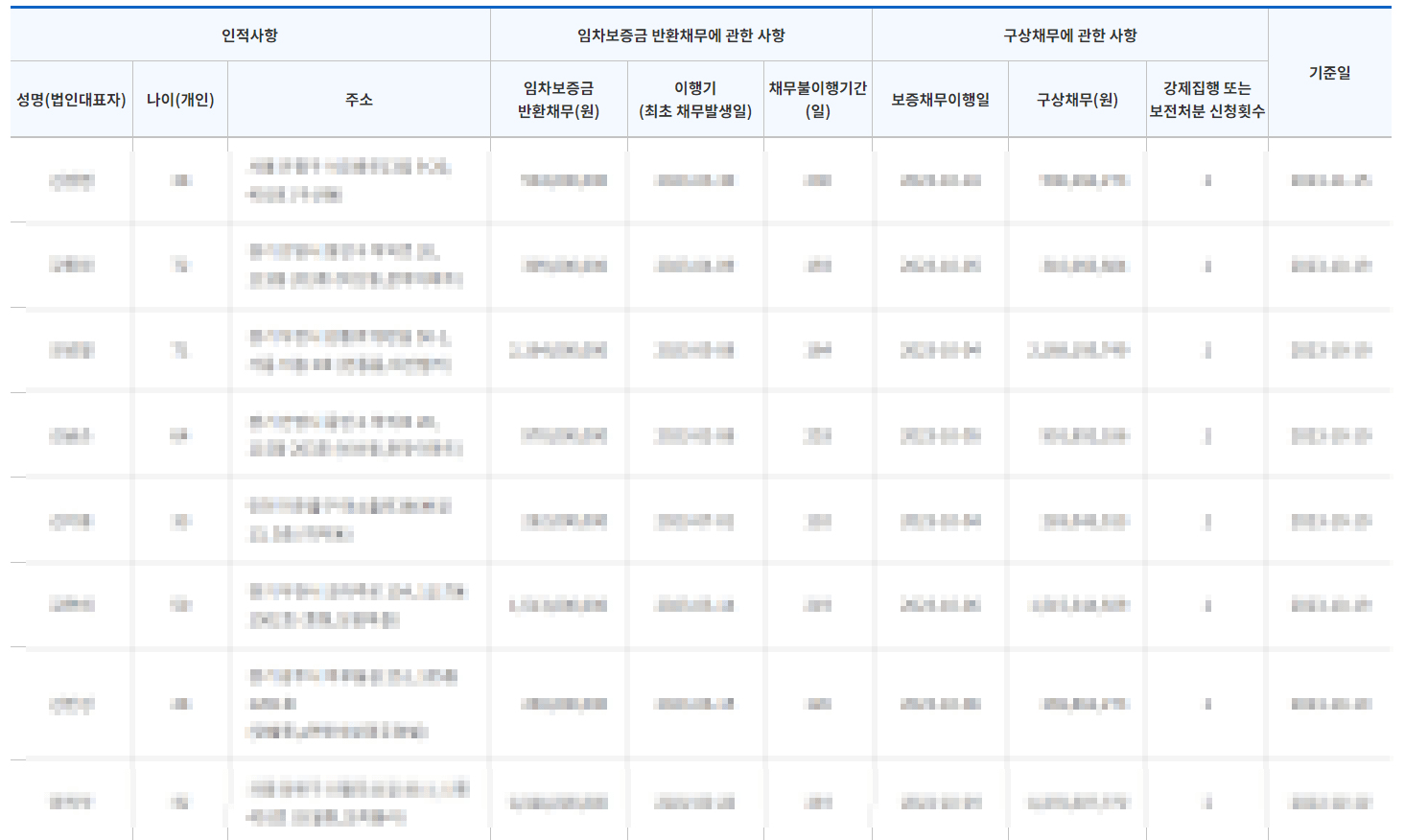 악성임대인 확인하기