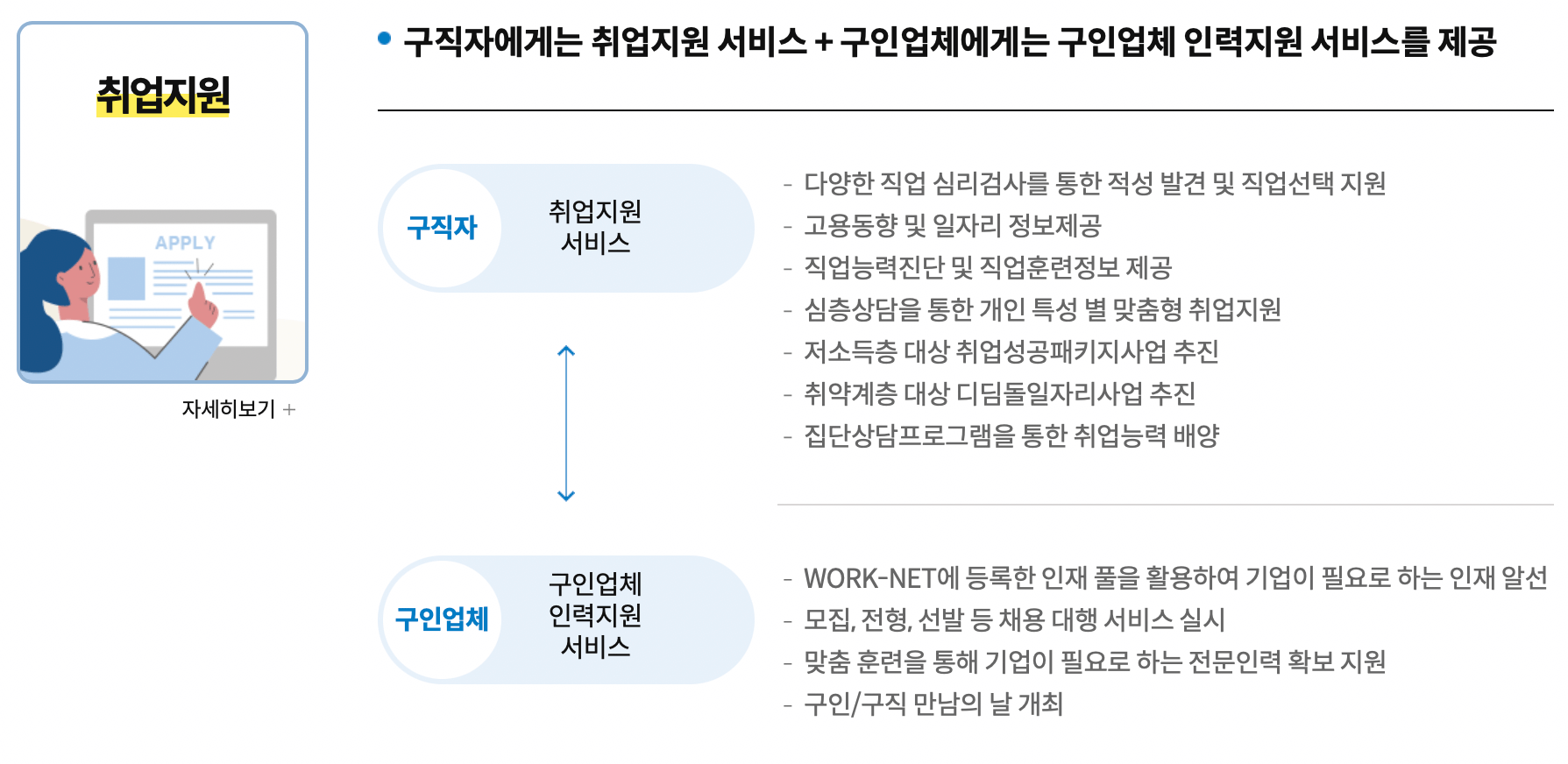 고용센터-취업지원