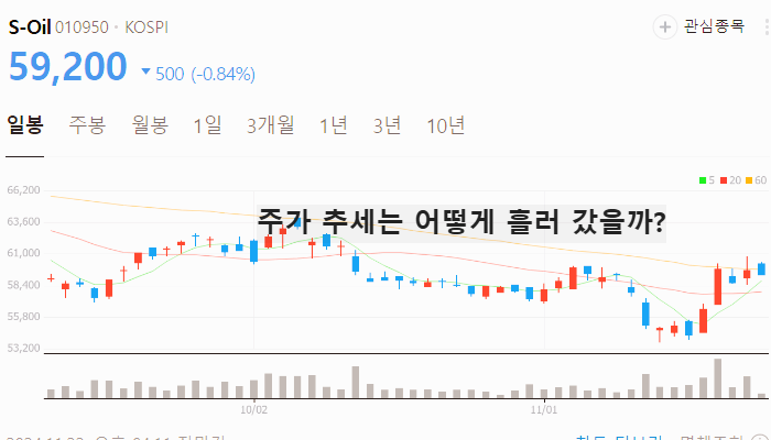 원자재 관련주 대장주 테마주 수혜주 TOP7