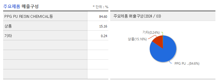 KPX케미칼_주요제품