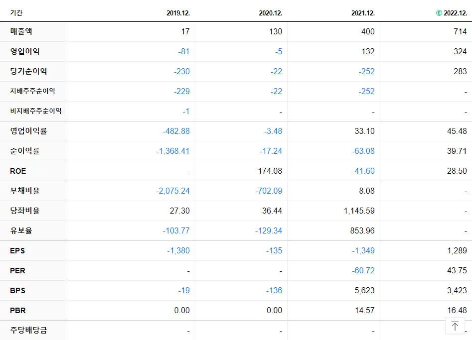 디어유 재무제표