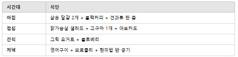 단기간 다이어트: 효과적인 감량 방법 &amp; 성공 전략 총정리