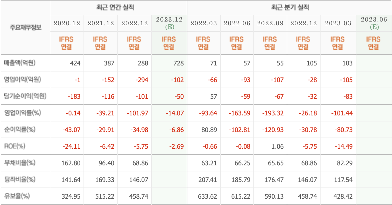 주요재무정보-알테오젠