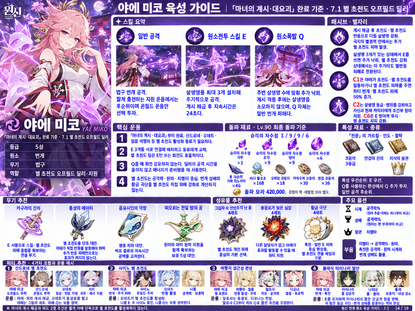 7.1버전 미코 육성