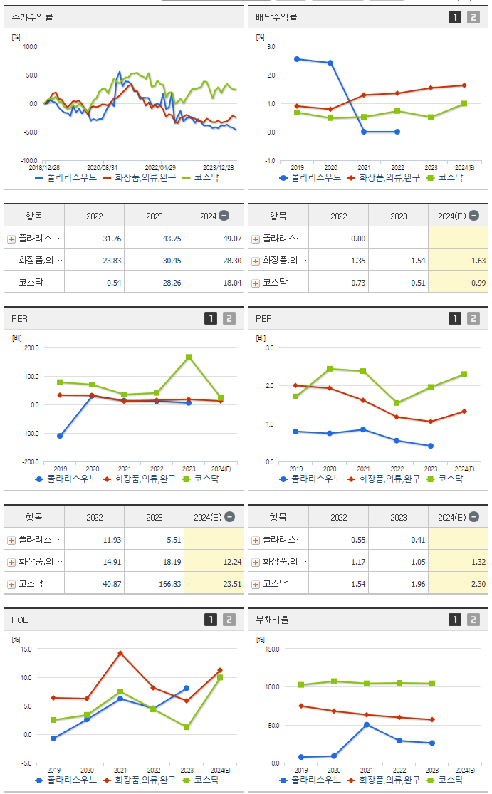 폴라리스우노_섹터분석