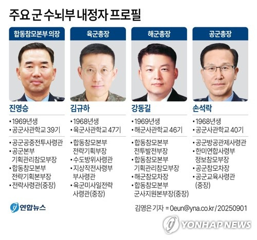 육군 배제 없는 기수 파괴 인사