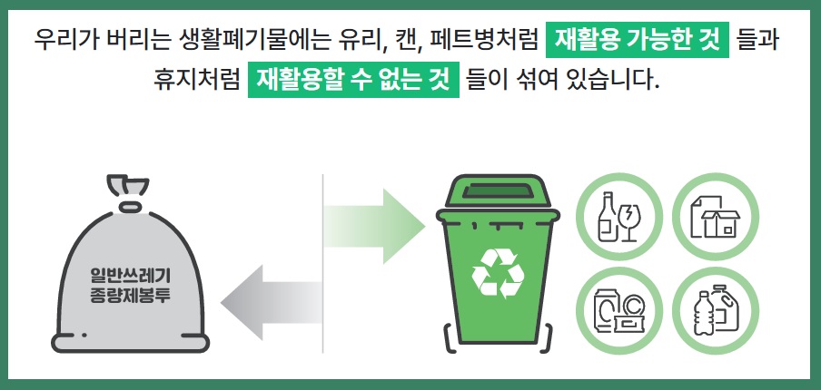 생활폐기물 배출방법