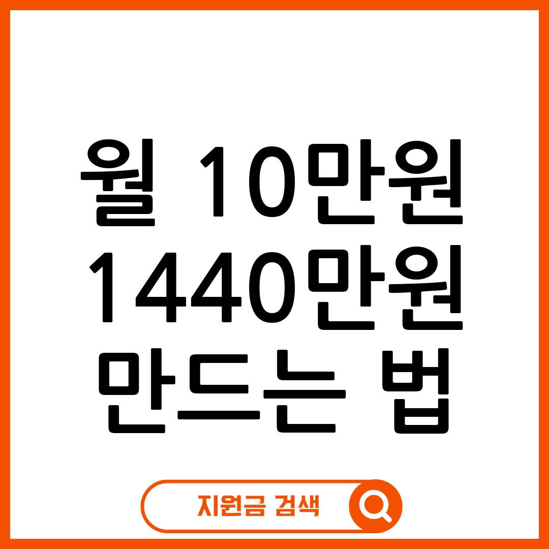 청년내일저축계좌