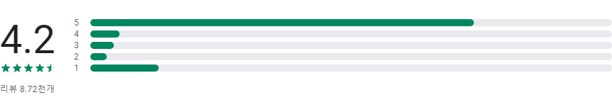 U+스마트홈 앱, 스마트폰이나 음성, 또는 자동으로 사물들을 제어하기