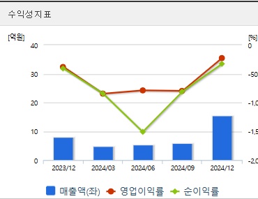 펩트론 주가 전망 수익성지표 (0418)