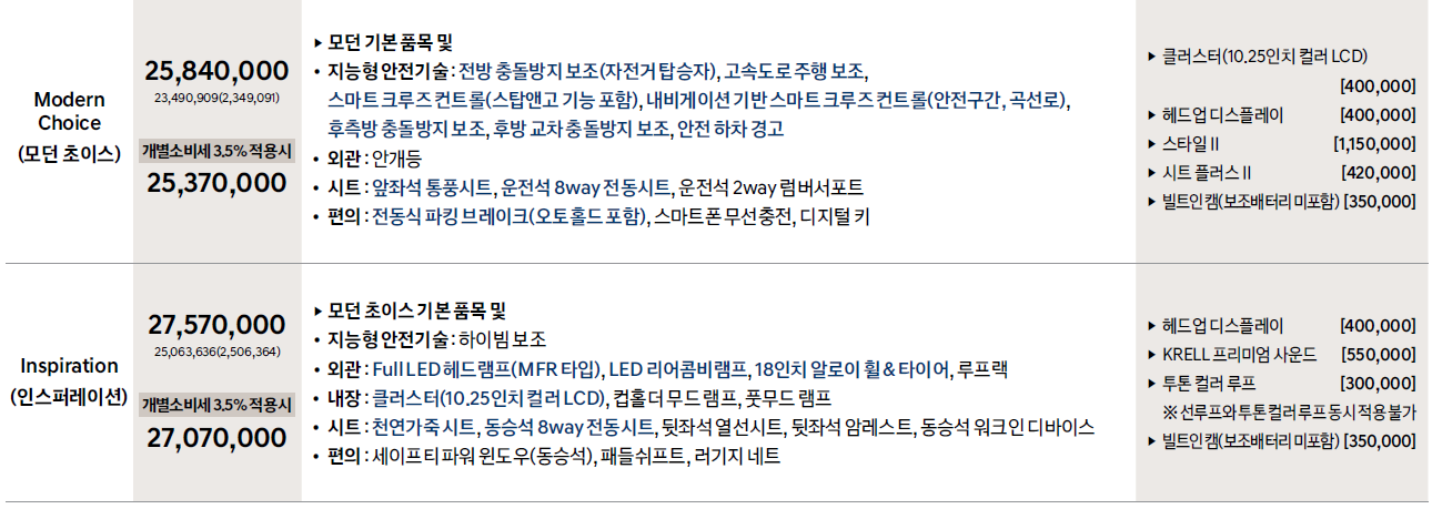 코나 신차 가격표