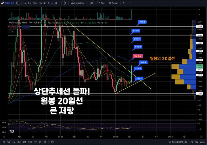 4월20일폴리메쉬시황