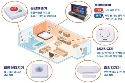 응급안전 안심서비스 신청방법