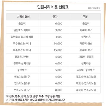 전북 도시가스 요금조회 고객센터 이용 완벽 가이드