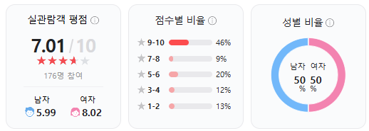 영화 사흘 정보