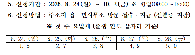 하동군 민생안정지원금 30만원 신청방법, 10월 2일까지 읍면사무소 방문 관련 사진