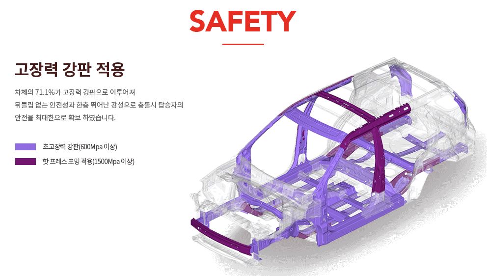 더 뉴 티볼리 안전 옵션