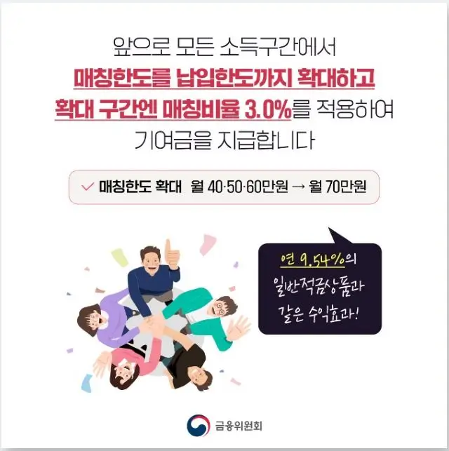 청년도약계좌 기여금 지원 확대