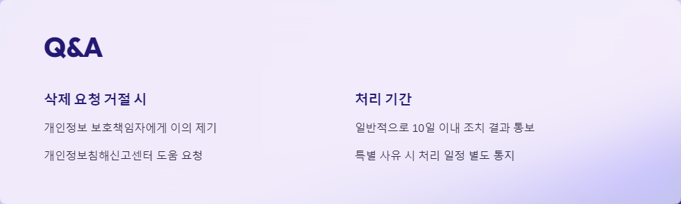 개인정보처리자