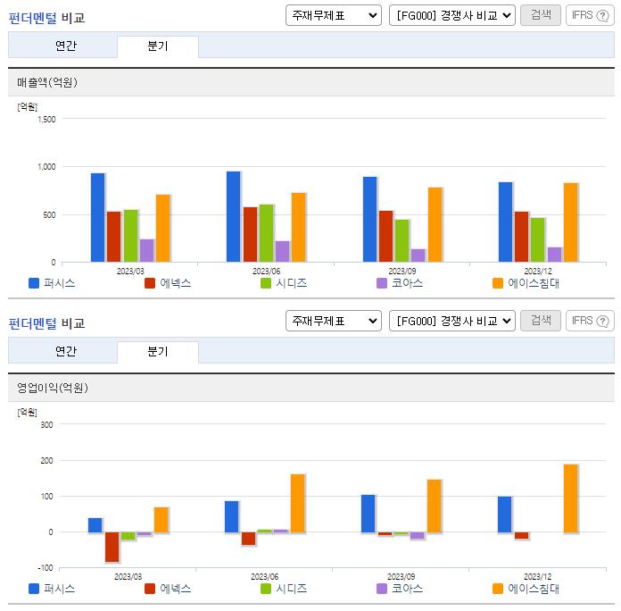 퍼시스_업종분석