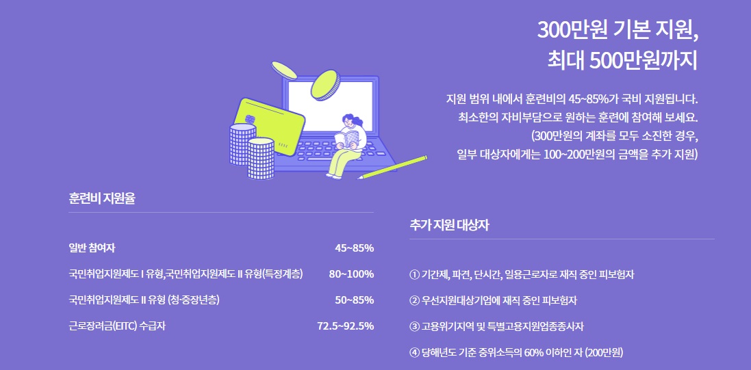 내일배움카드 훈련비 지원율