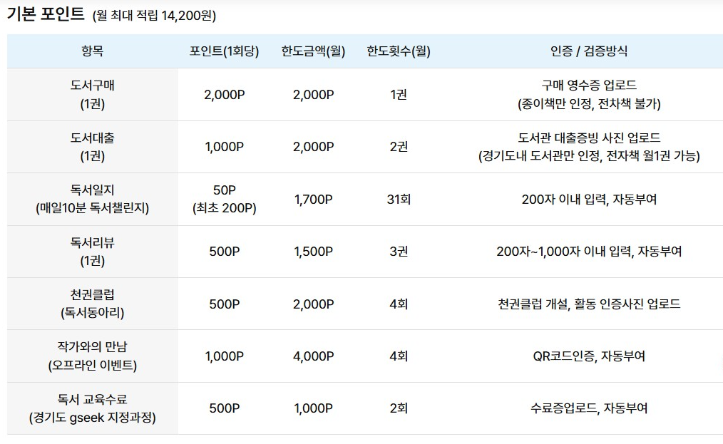 경기도 독서포인트