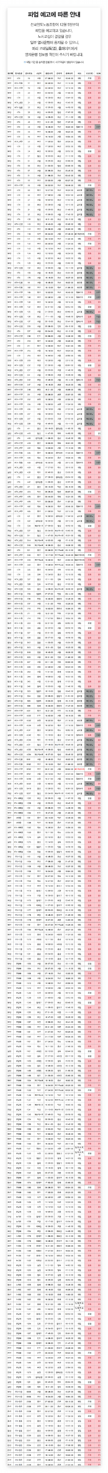 지하철 파업 KTX 시간표