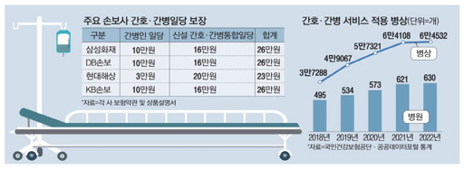 50대 간병인 보험 추천
