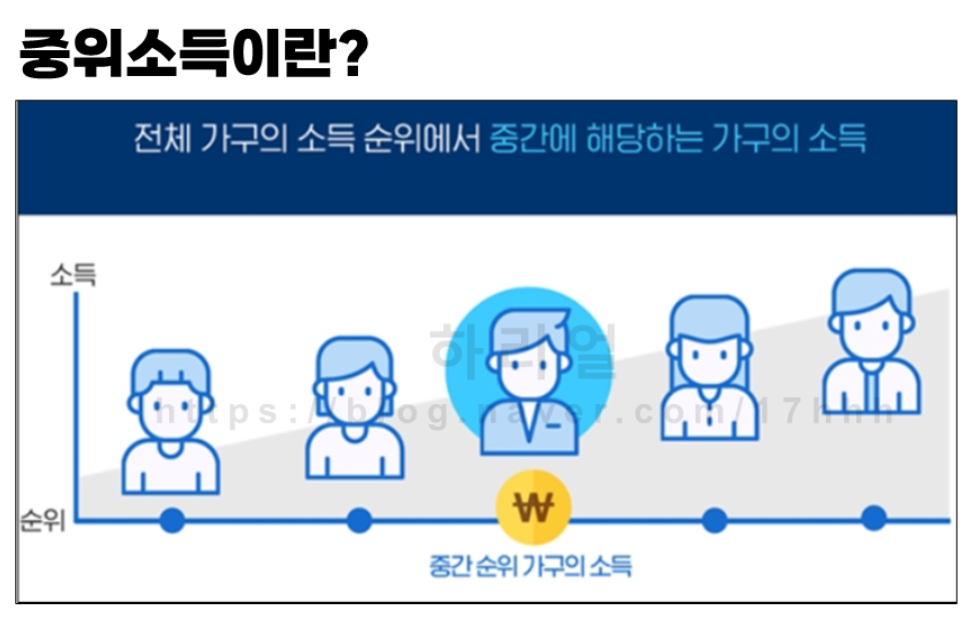 중위소득 확인방법