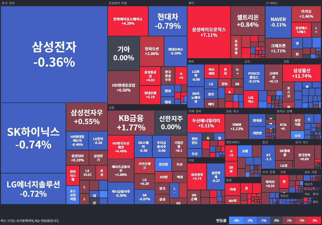 25.05.21(수) 금일 상승률Top30 시간외 단일가 특징주 및 내일이슈