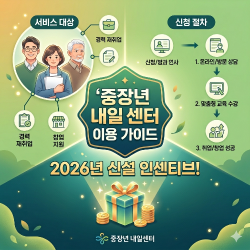 중장년 내일 센터 이용 가이드