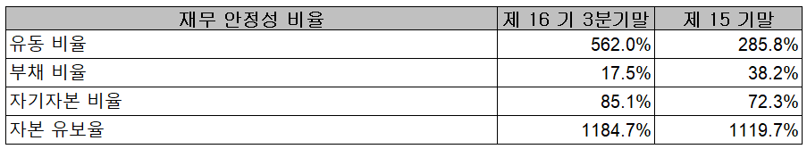 어보브반도체 재무 안정성 비율