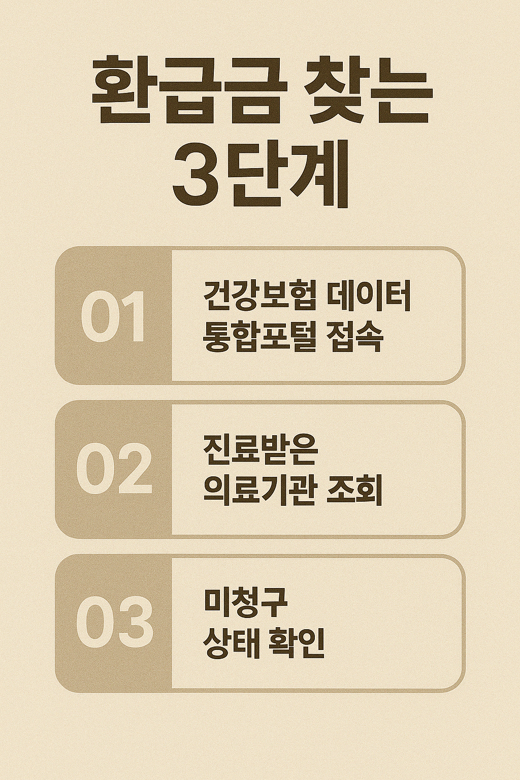 실손보험 미청구 환급금 찾는 법 – 3년 전 병원비도 돌려받는다.