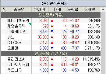 주식 관심종목