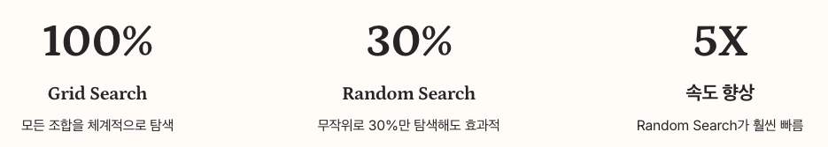 하이퍼파라미터 튜닝 효과 수치 정리
