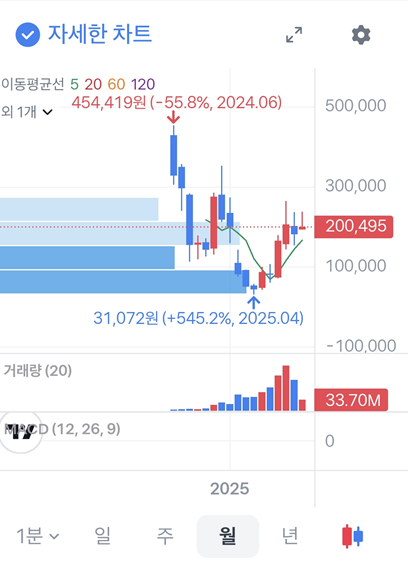 이더리움 ETF (ETHU)