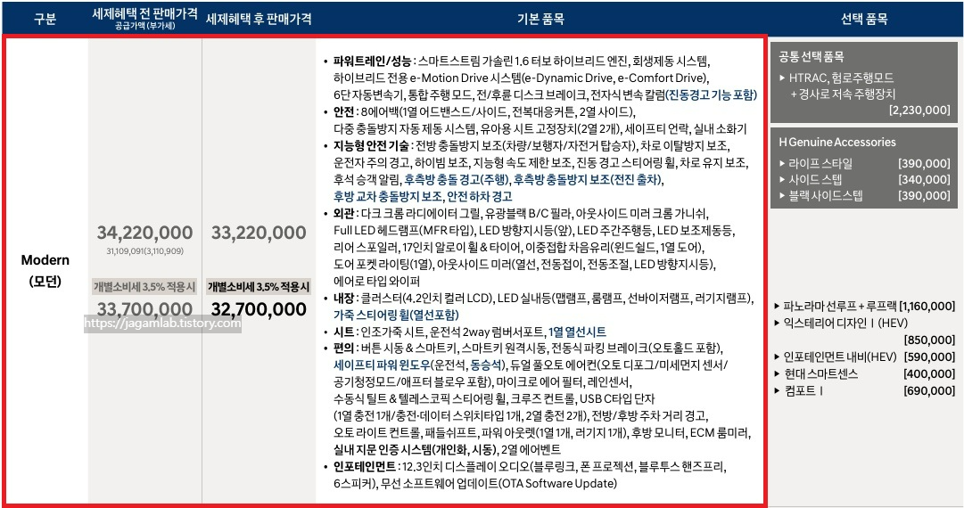 2026 투싼 하이브리드 모던 트림 가격 및 기본 품목