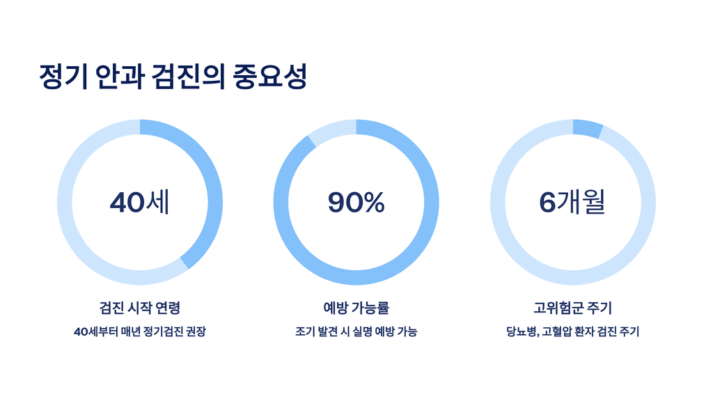 정기 안과 검진의 중요성