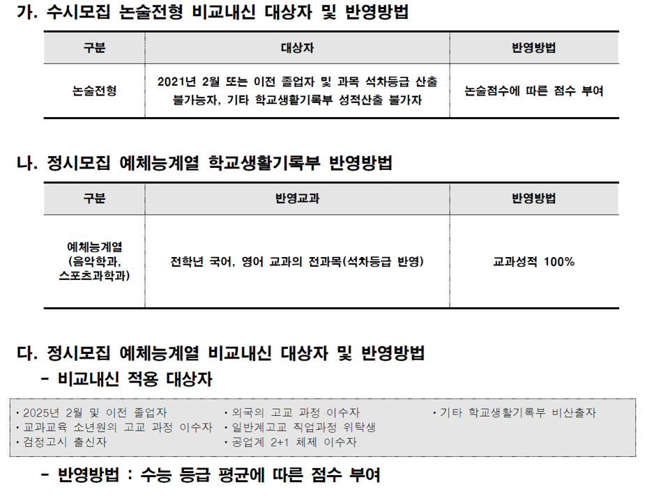 서울시립대_2027_대입기본계획_학생부_반영방법